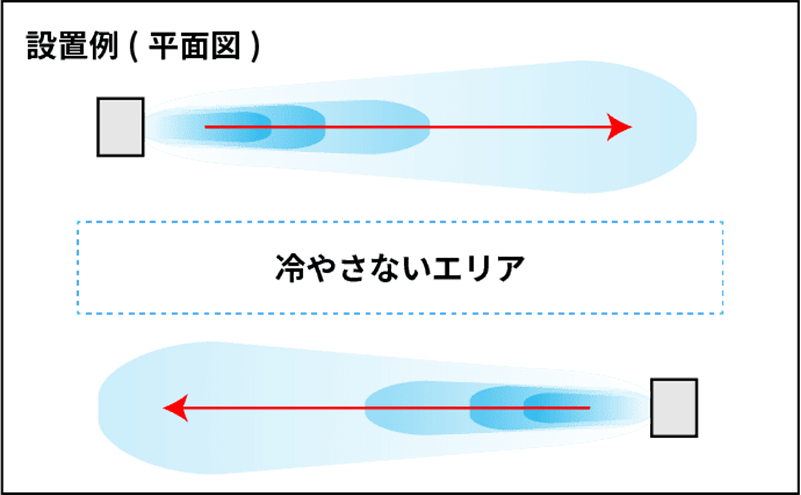 爆風エアコン 送風イメージ