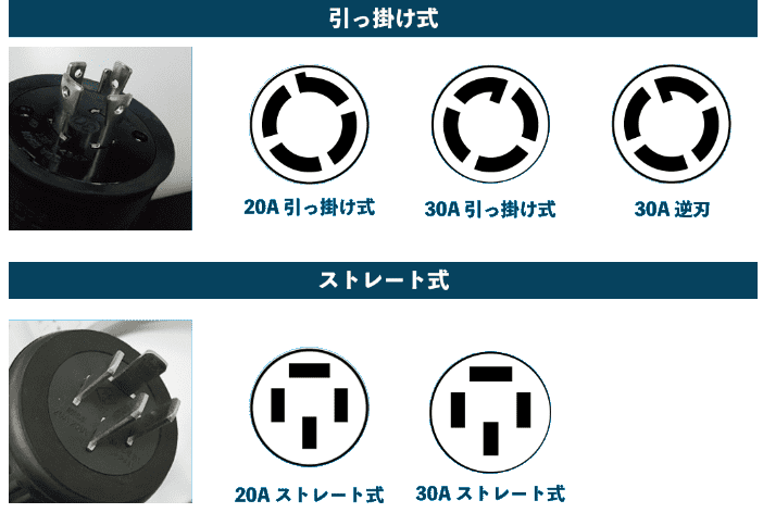 コンセントの種類